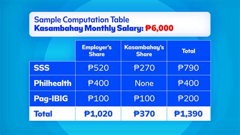 www pagibigfundservices|5 Ways To Pay The Pag.